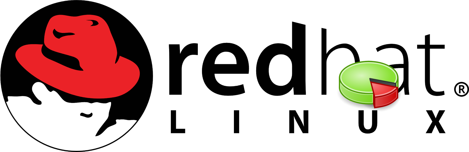 rhel-quotas